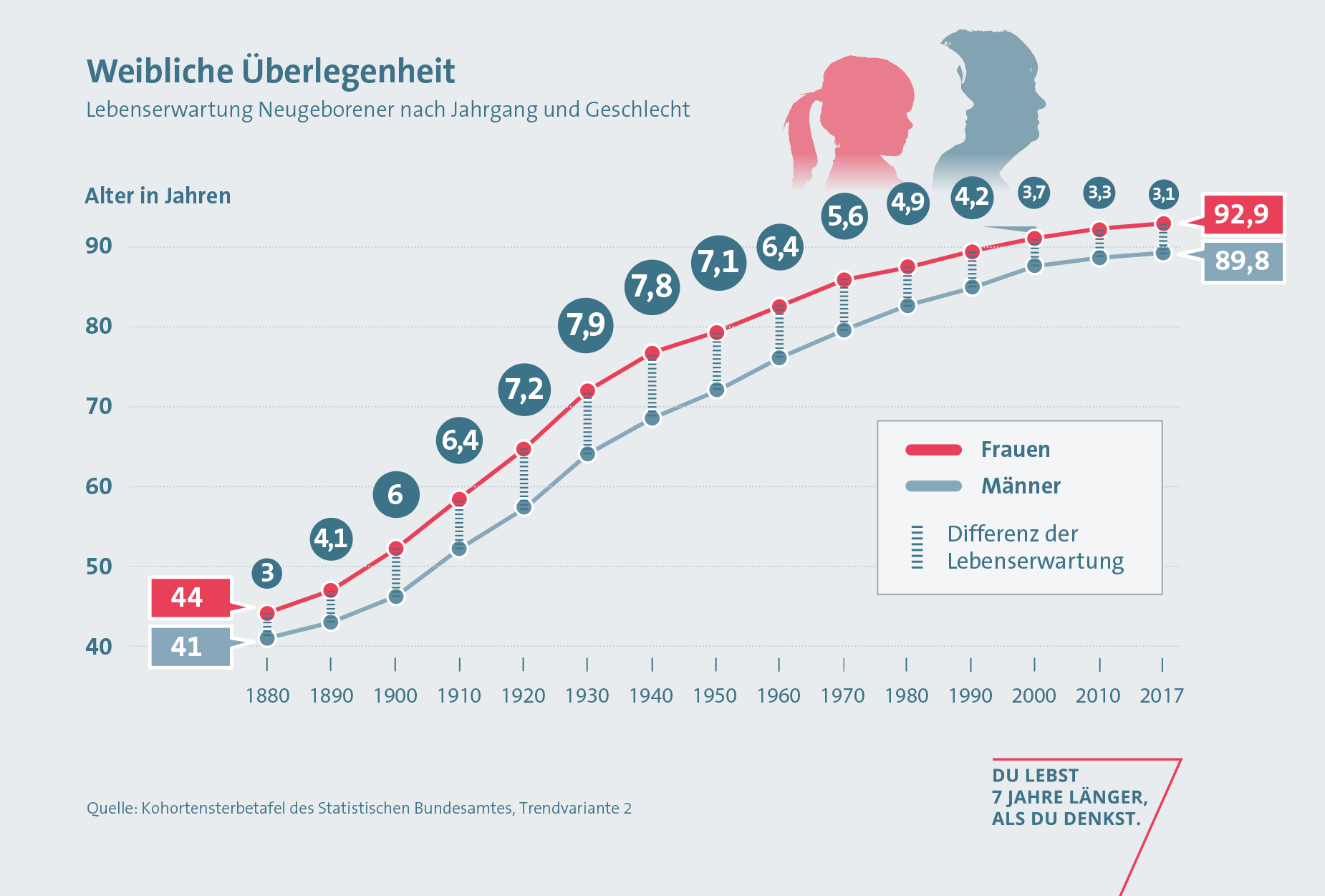 Alte junge männer mädchen Süsse Mädchen