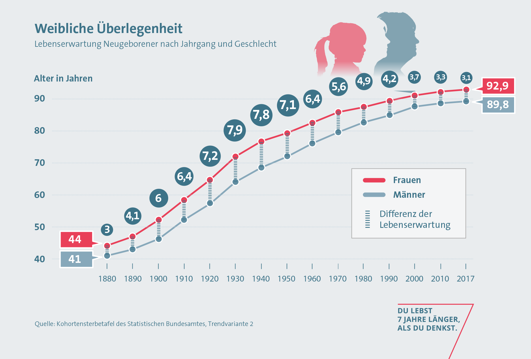 Und männer heute damals Väter damals