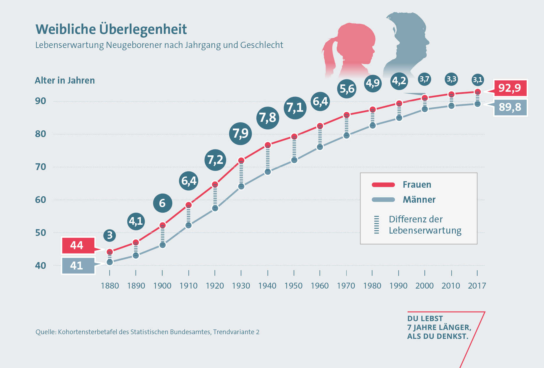 Mann durchschnittliche 15 jahre größe Wie findet